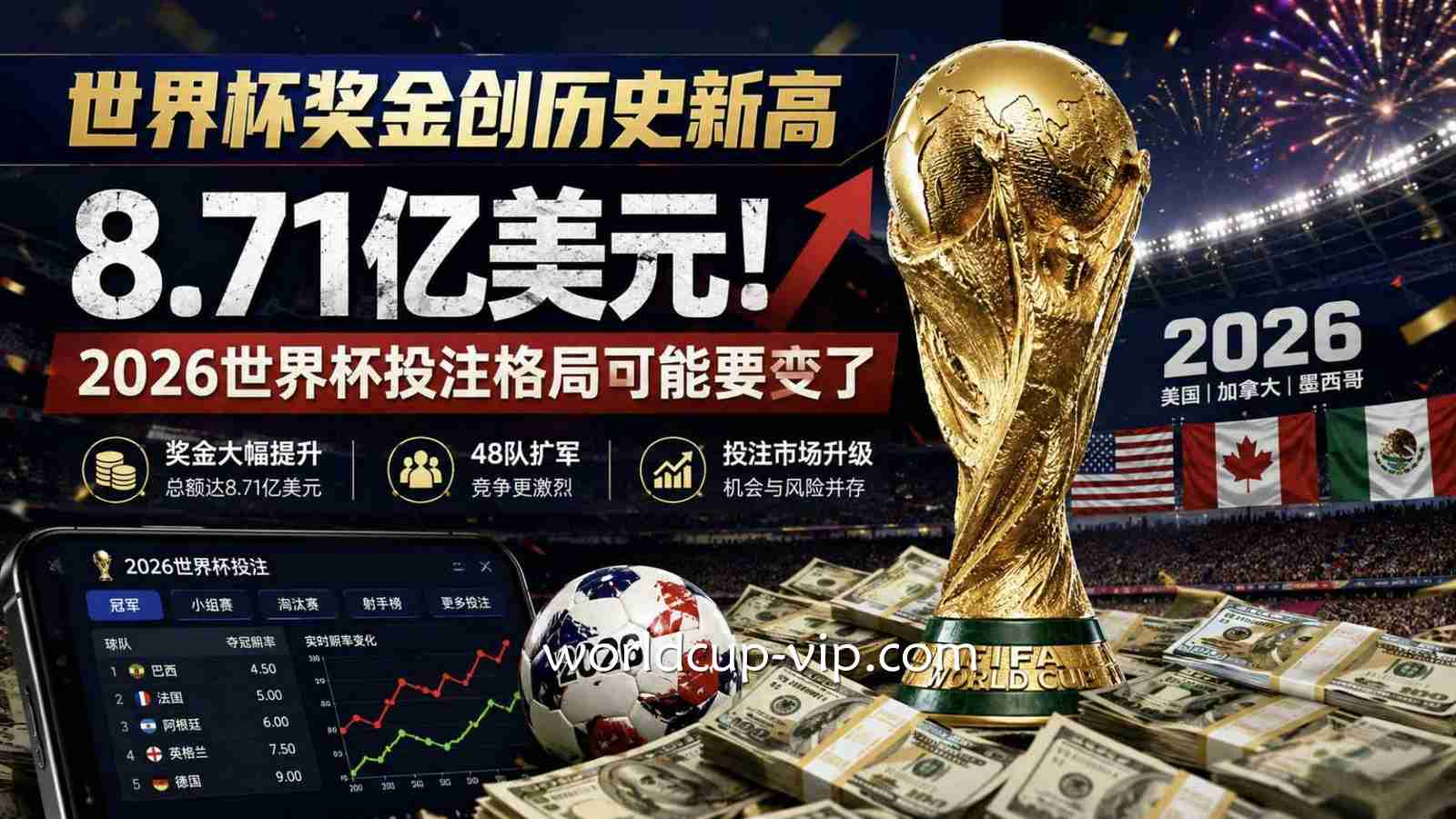 世界杯奖金创历史新高，2026世界杯投注格局可能要变了