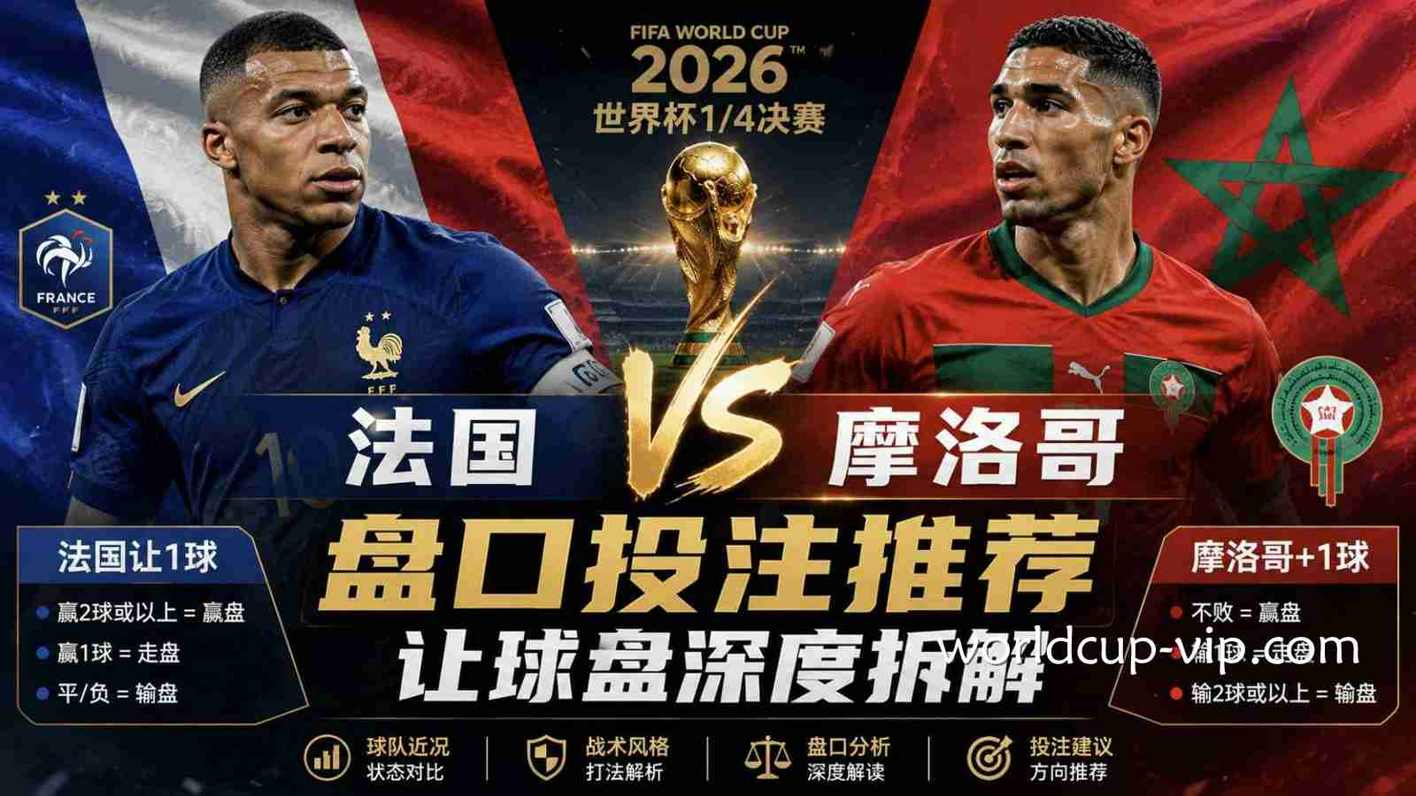 2026世界杯盘口投注推荐：法国VS摩洛哥让球盘深度拆解
