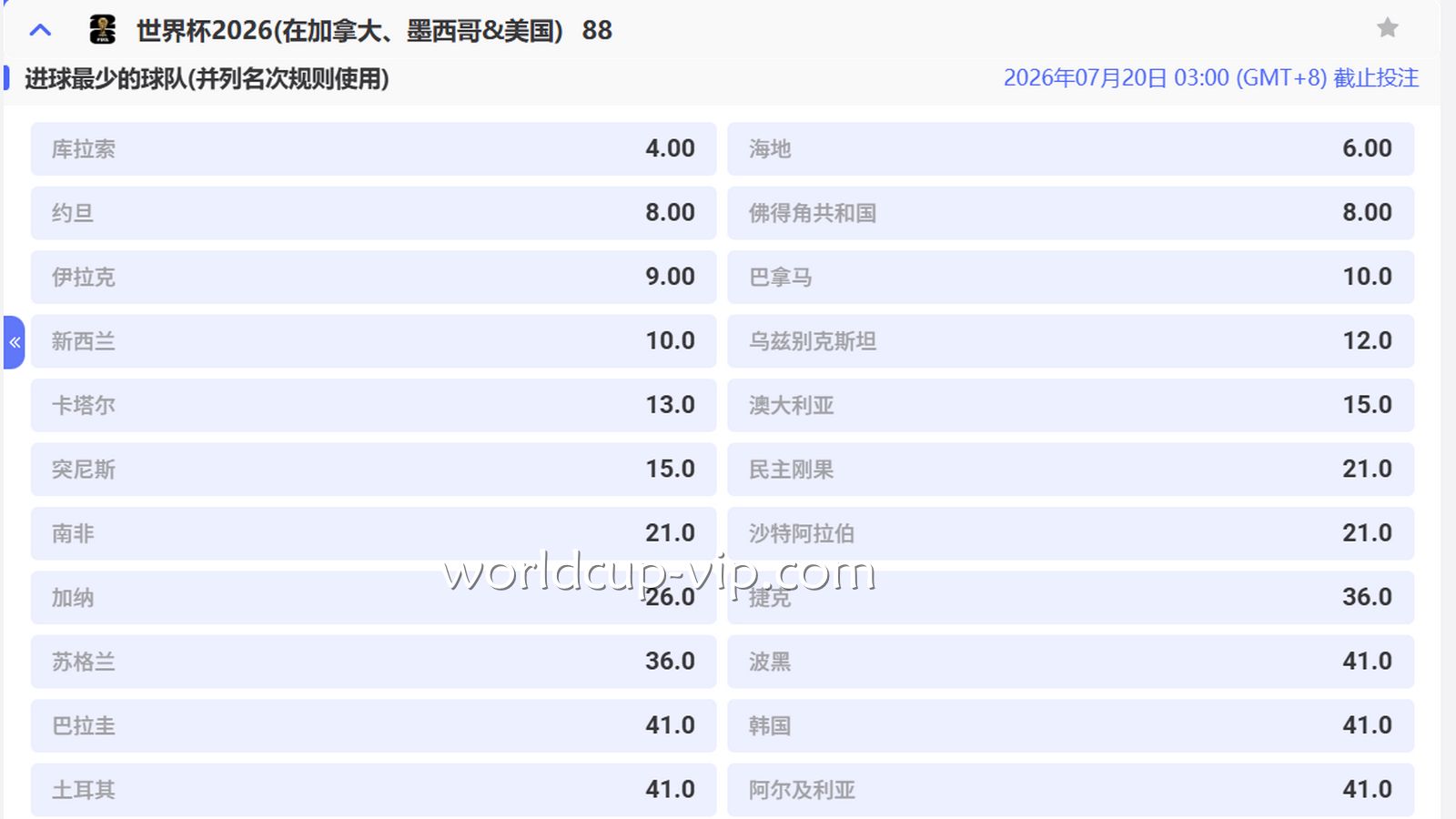 2026世界杯投注：特殊玩法《进球最少的球队》到底能不能买