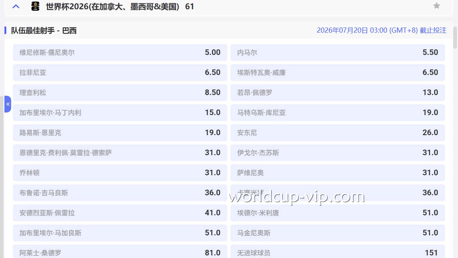 2026世界杯投注 | 2026世界杯巴西队最佳射手投注盘口