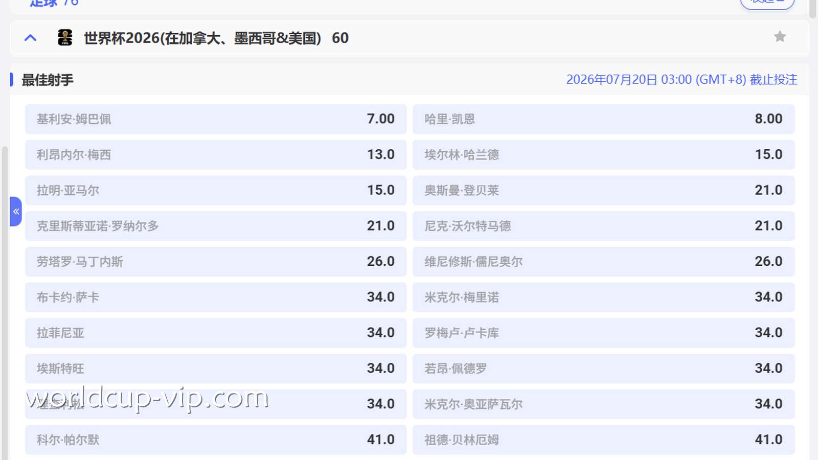 2026世界杯最佳射手谁最稳?TOP20球员赔率排名与投注分析