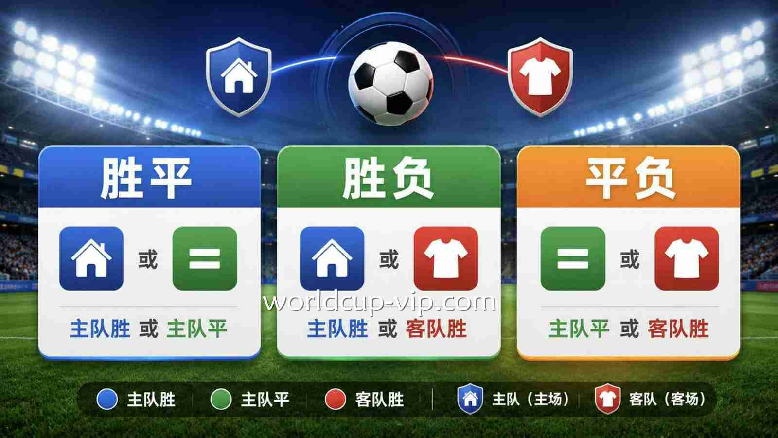 2026世界杯投注 | 双重机会投注规则