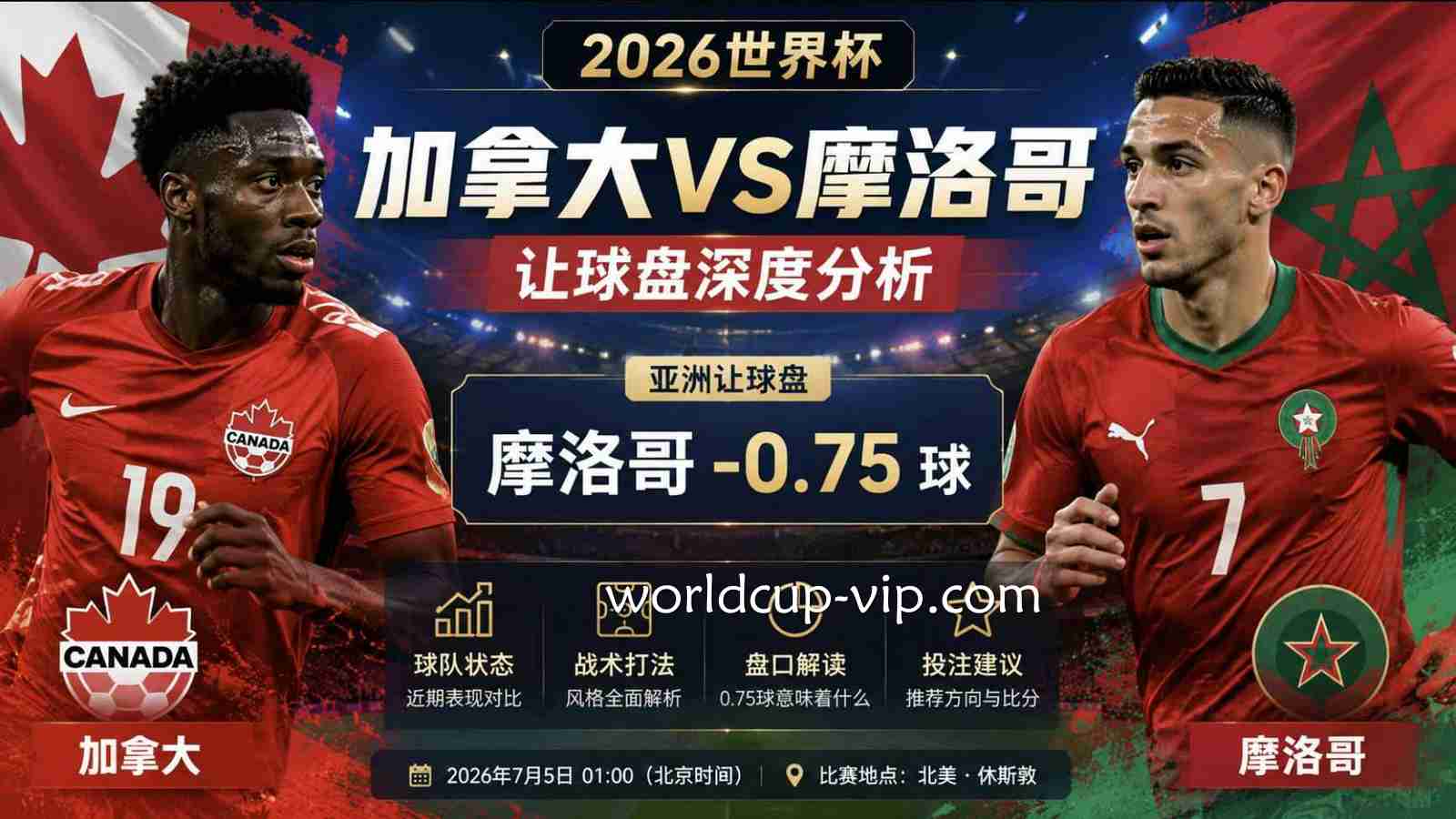 2026世界杯投注：加拿大VS摩洛哥让球盘分析
