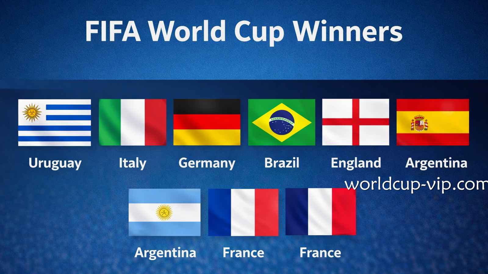 2026世界杯投注高胜率盘口推荐：《是否首次获得冠军》