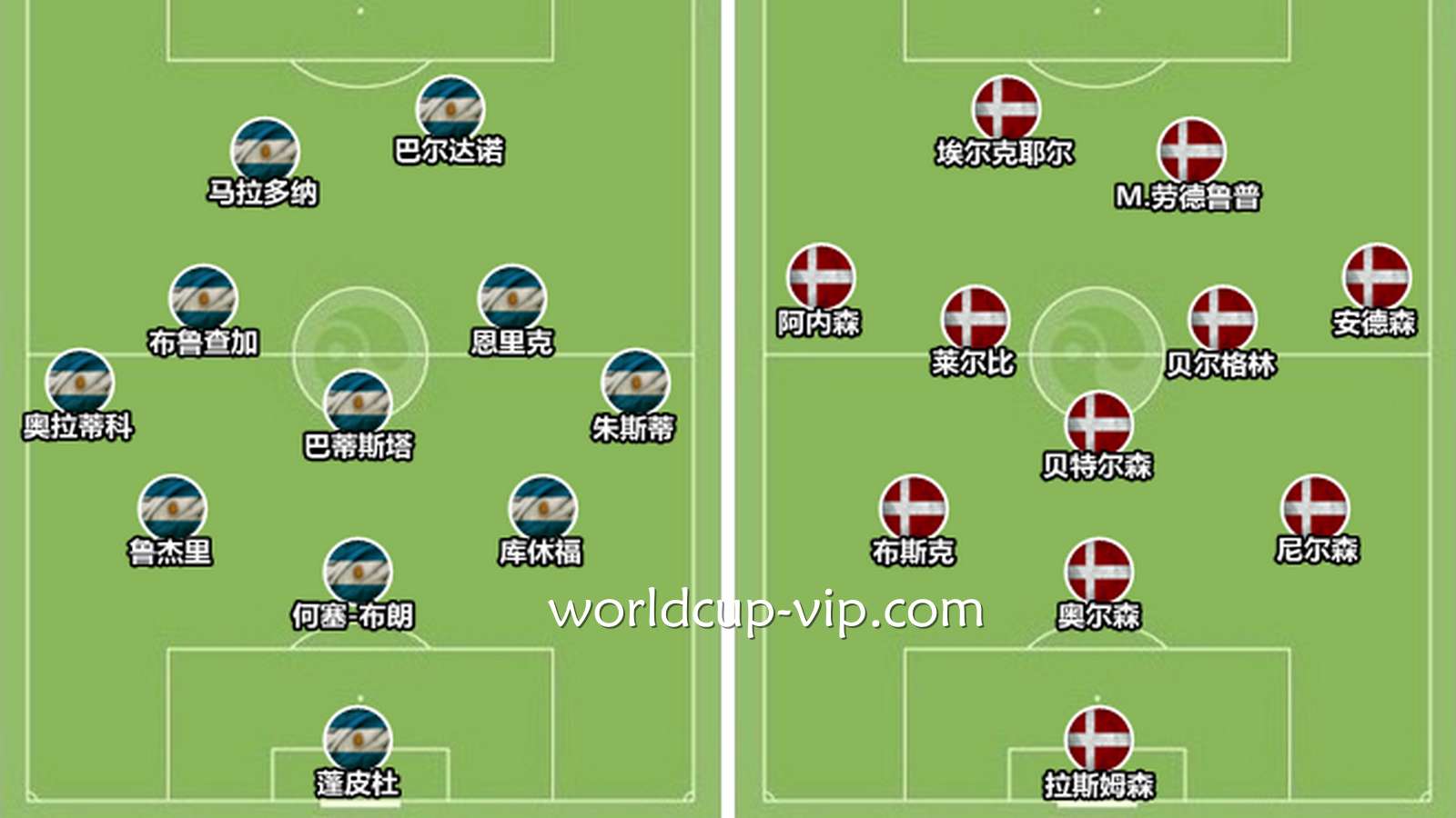 2026世界杯投注阵容分析:三中卫球队到底更容易出大球还是小球?