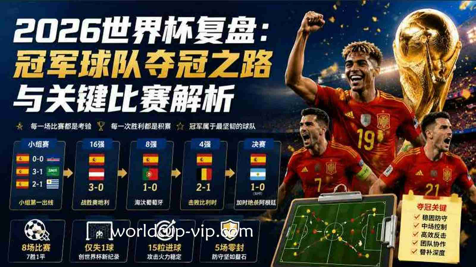 世界杯投注 | 平台世界杯复盘：2026世界杯冠军球队夺冠之路与关键比赛解
