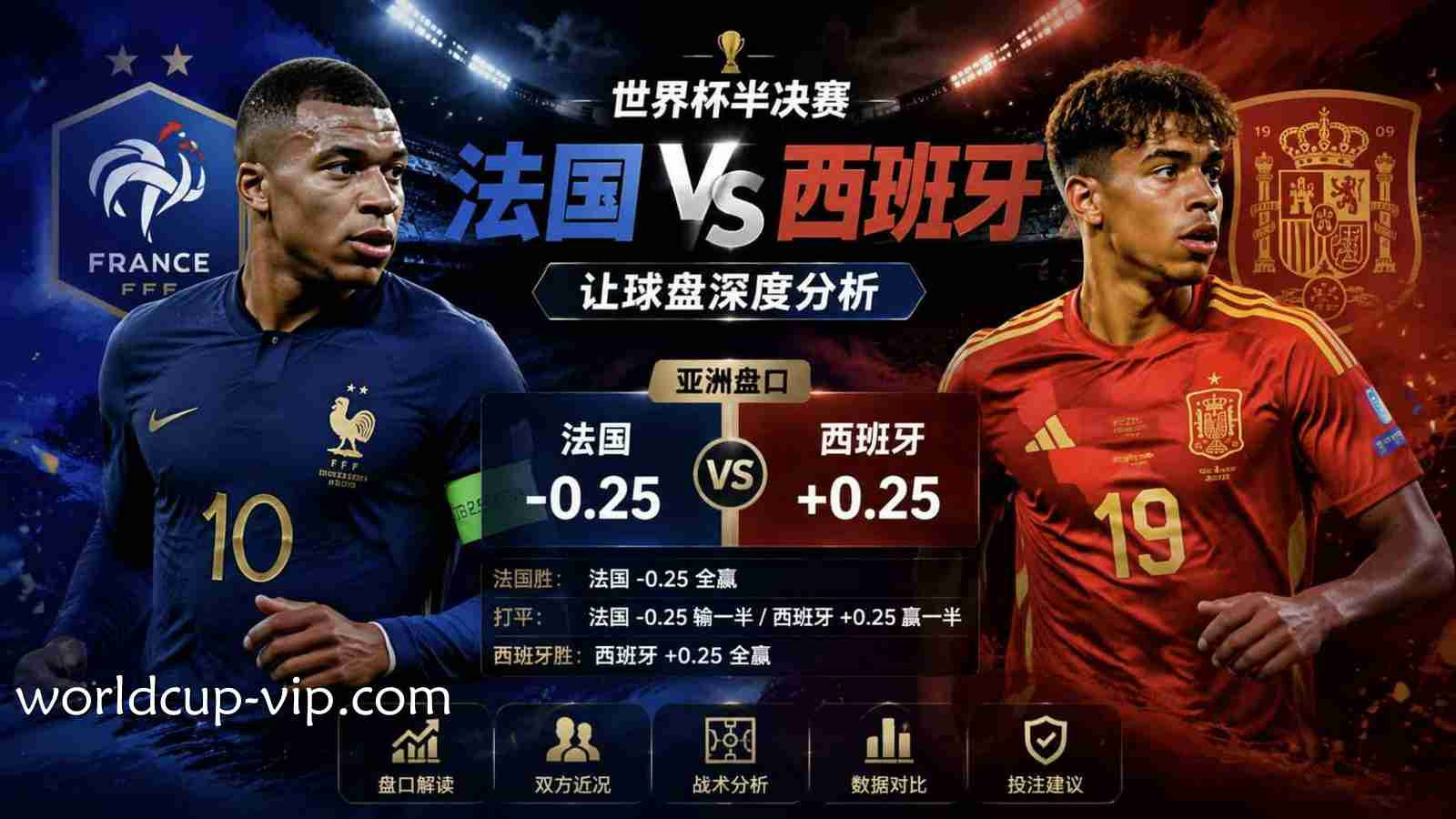 世界杯投注：法国VS西班牙让球盘深度分析