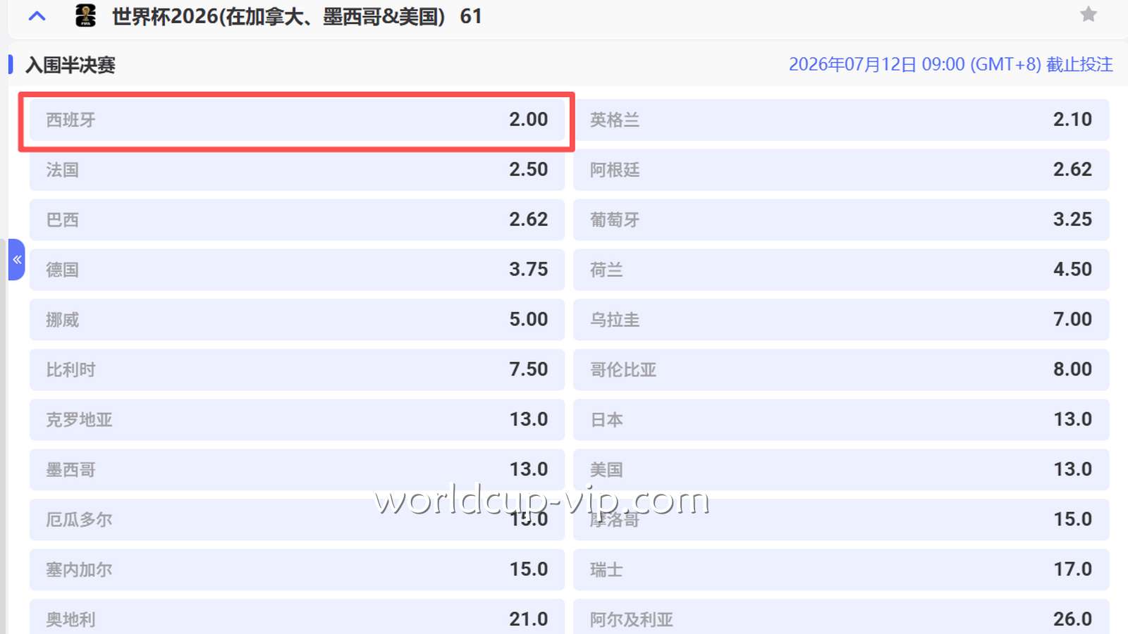 2026世界杯投注盘口推荐:入围半决赛-西班牙