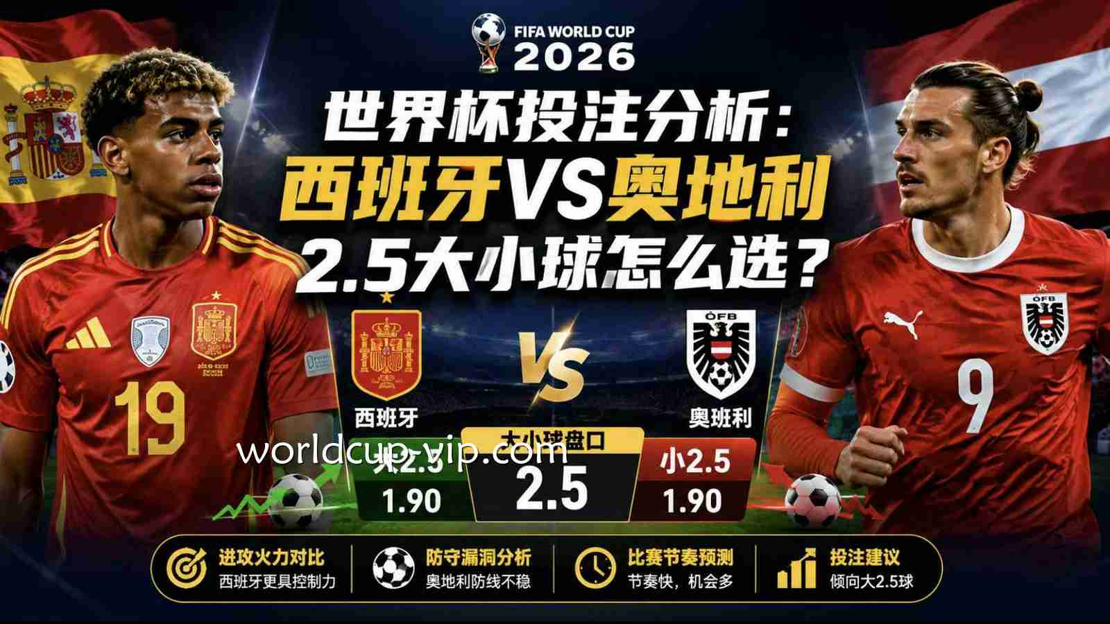 世界杯投注分析：西班牙VS奥地利2.5大小球怎么选？