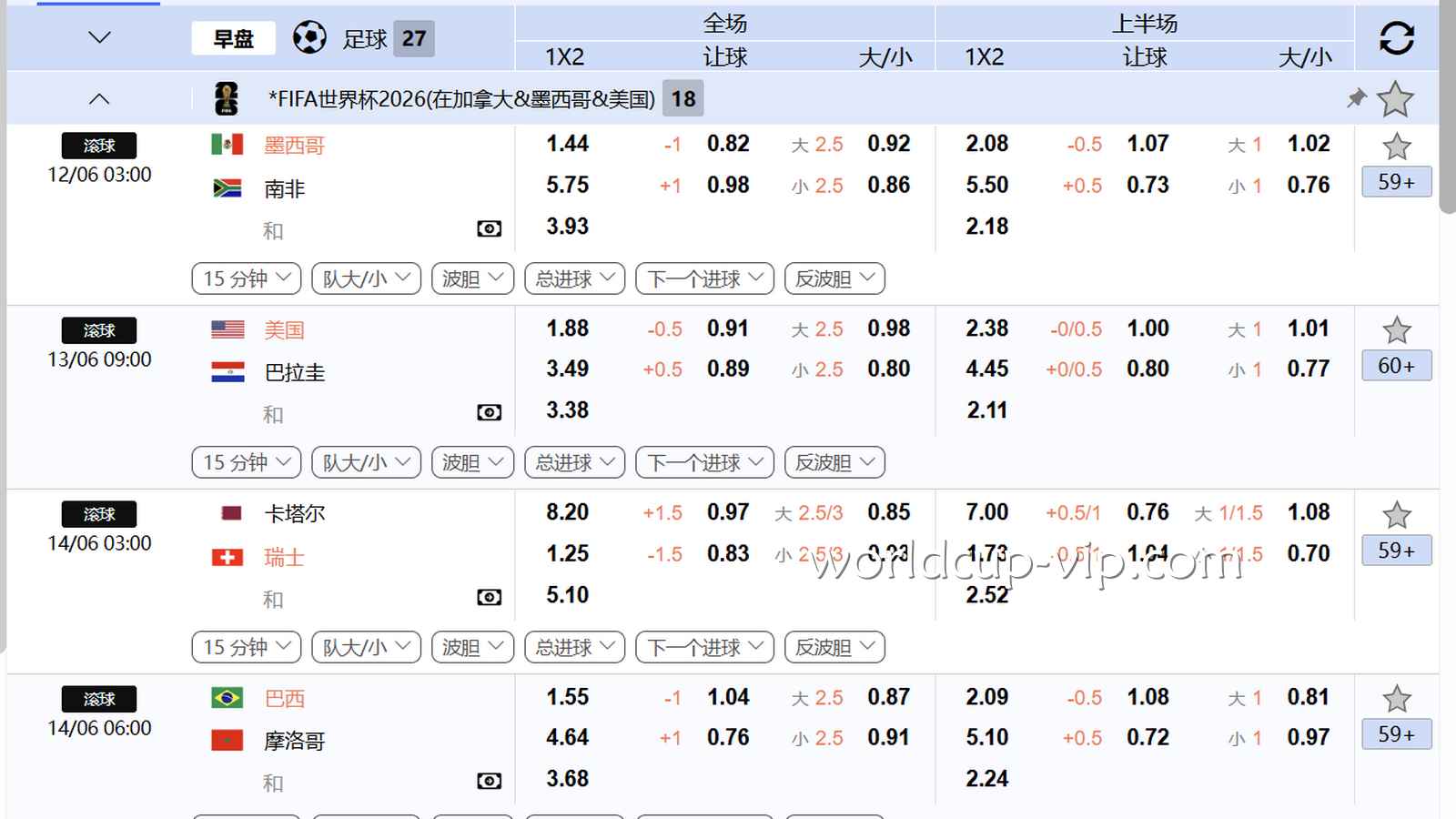世界杯盘口分析指南:2026世界杯投注如何通过盘口判断比赛走势