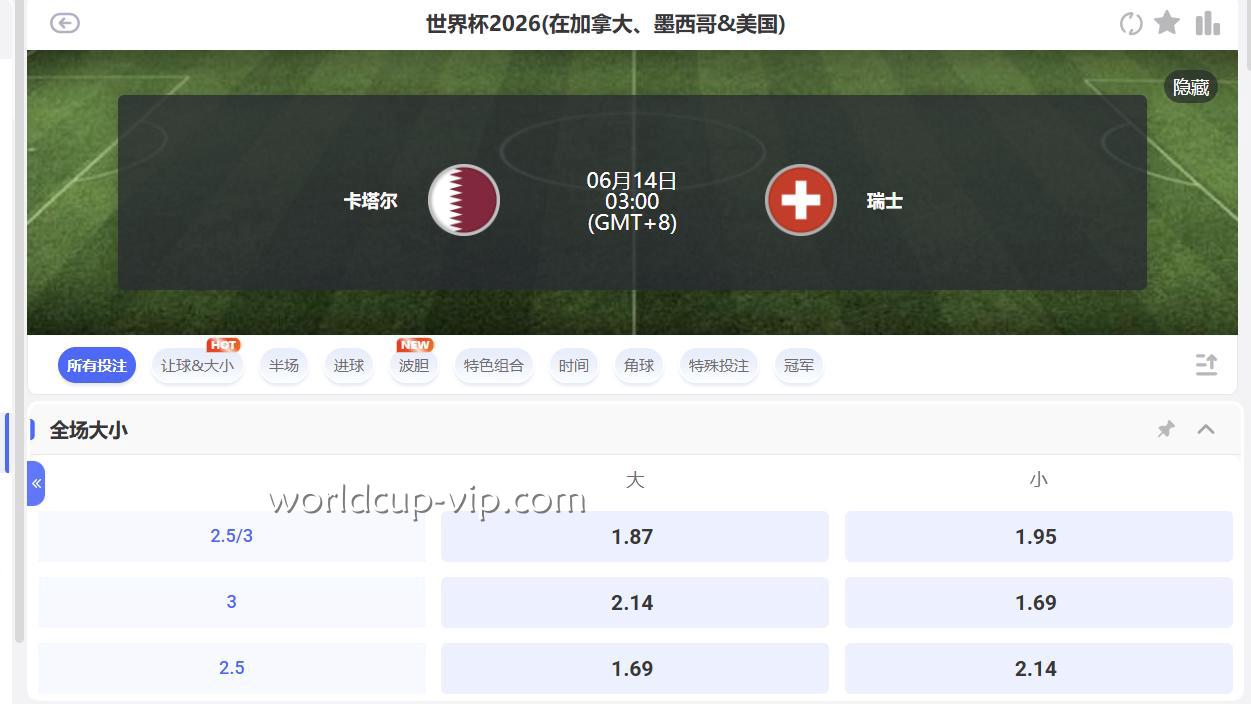 观看2026世界杯时想加点刺激感?世界杯投注大球玩法推荐!