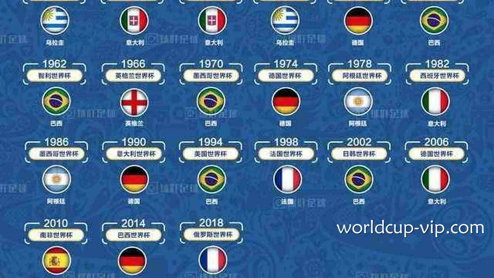 历届世界杯冠军哪个国家拿得最多？