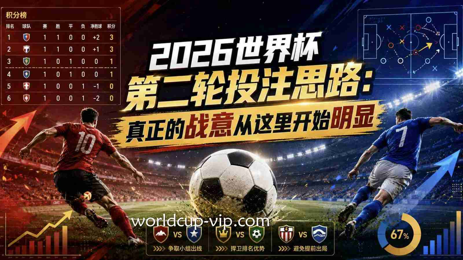 2026世界杯第二轮投注思路：真正的战意从这里开始明显