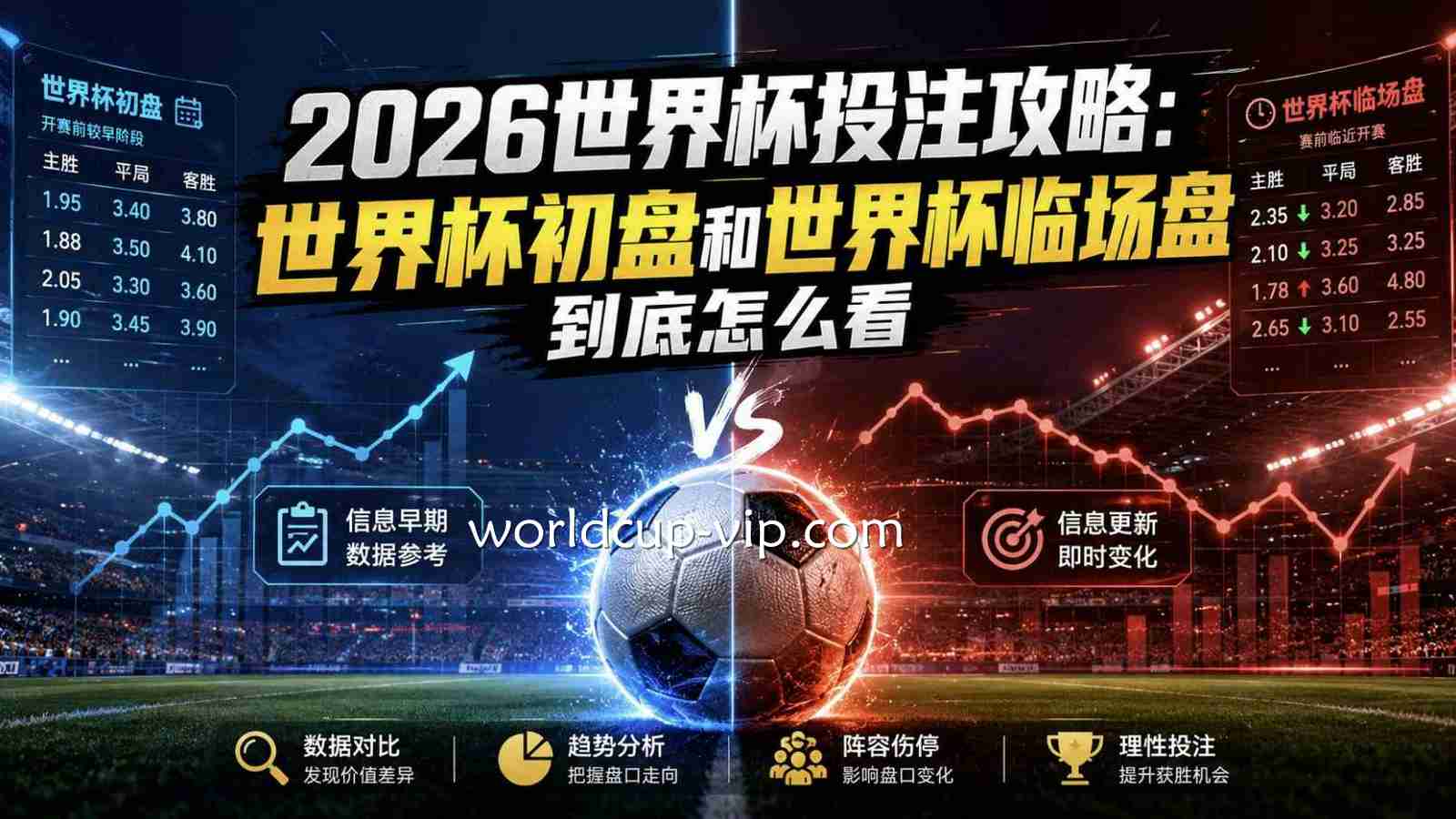 2026世界杯投注攻略:世界杯初盘和世界杯临场盘到底怎么看