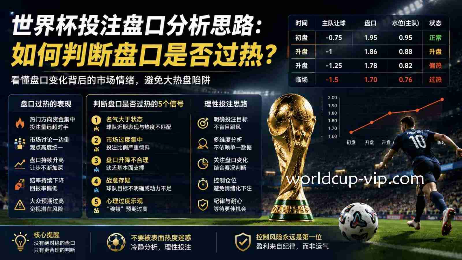 世界杯投注盘口分析思路：如何判断盘口是否过热？