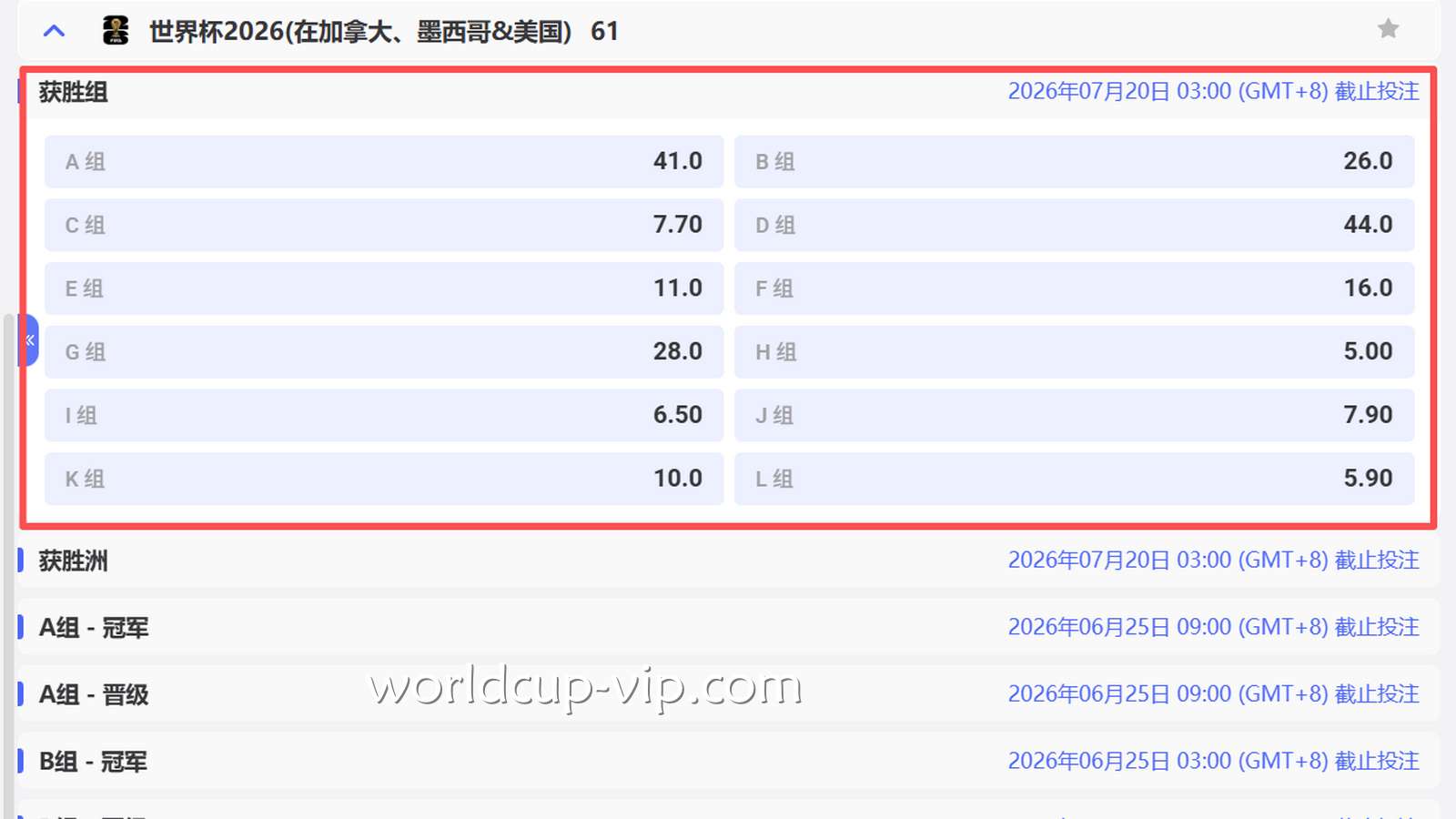 2026世界杯冠军竞猜玩法推荐:冠军会从哪个小组中产生?