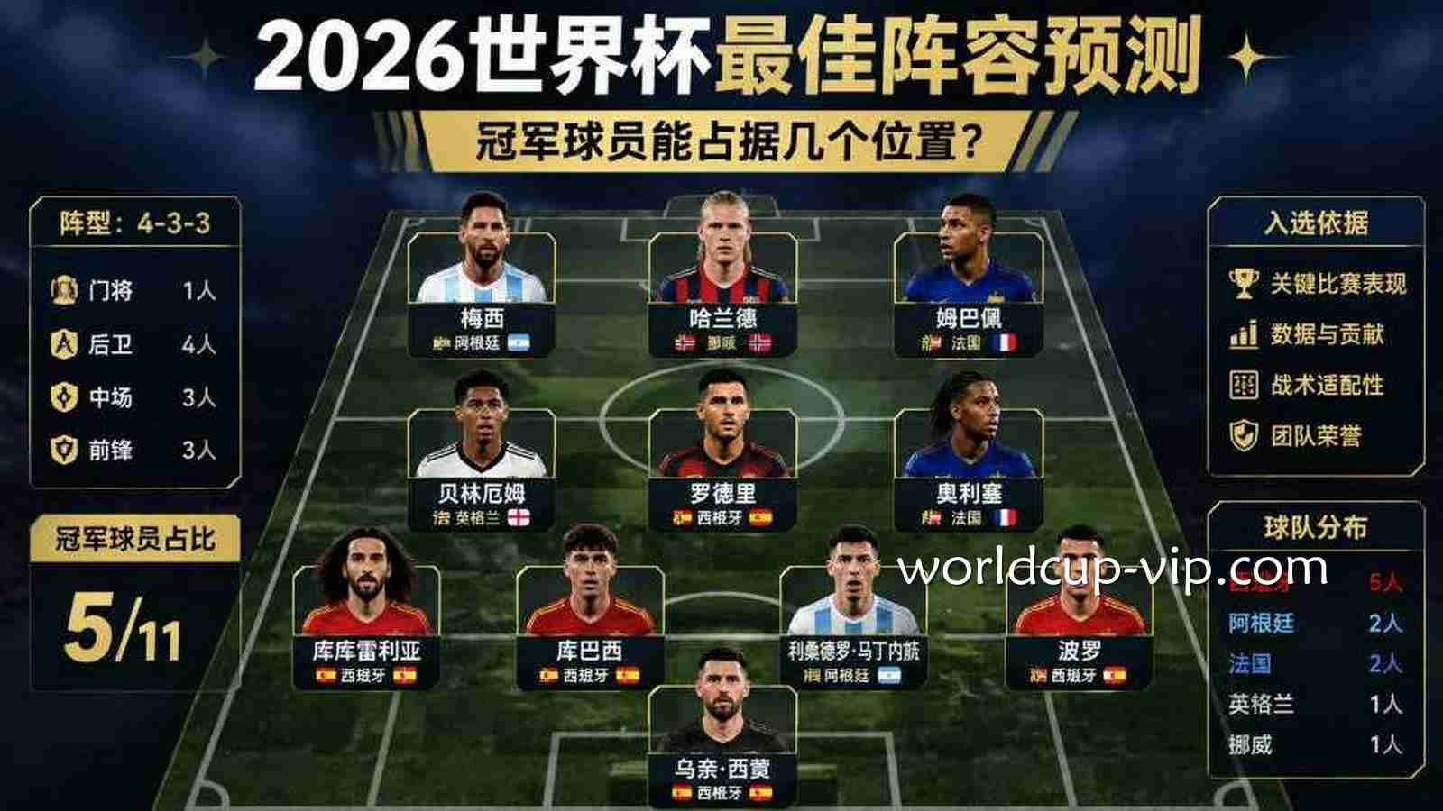 2026世界杯最佳阵容揭晓：哪些球星能入选？｜世界杯投注