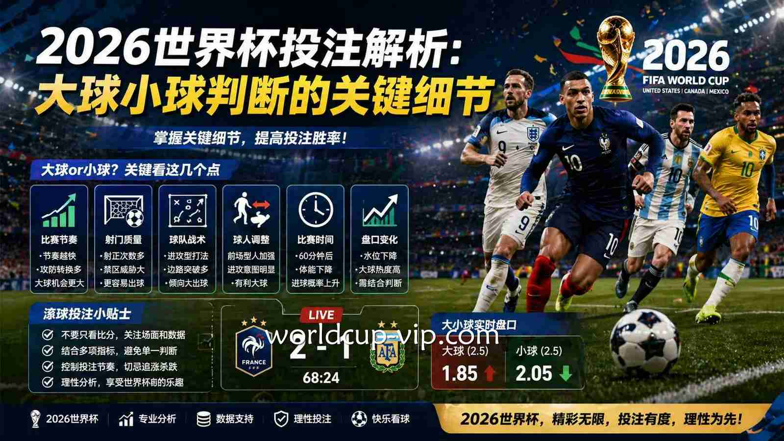 2026世界杯投注解析:大球小球判断的关键细节