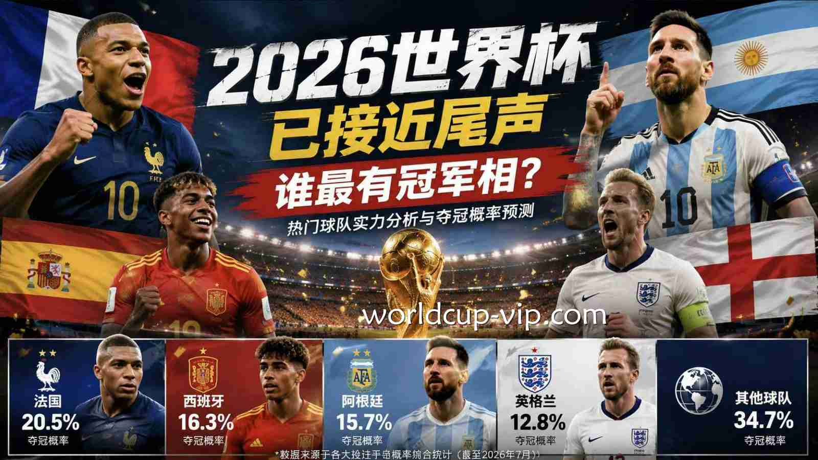 2026世界杯已接近尾声，谁最有冠军相？