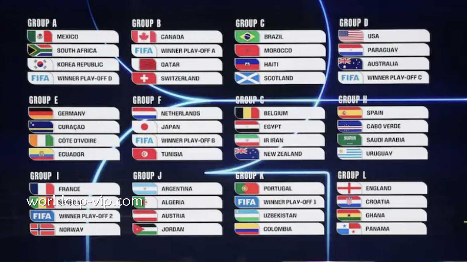 2026世界杯队伍名单出炉！48支参赛国分组全曝光