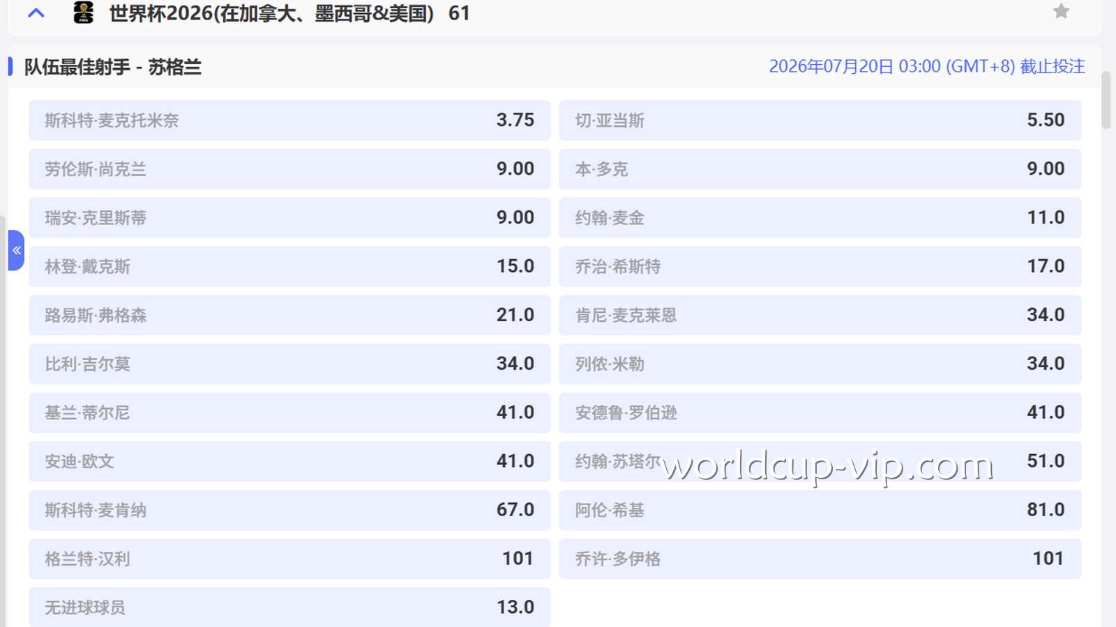 2026世界杯投注 | 苏格兰最佳射手盘口人选赔率