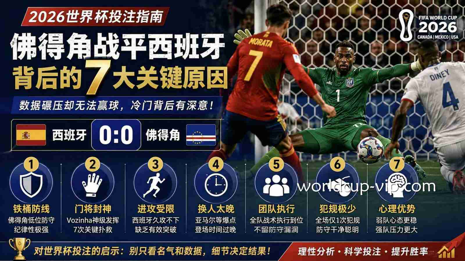 2026世界杯投注指南：佛得角战平西班牙背后的7大关键原因