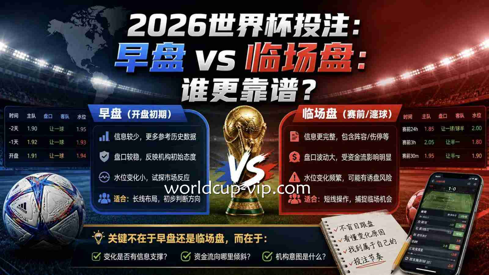 2026世界杯投注：早盘 vs 临场盘：谁更靠谱？